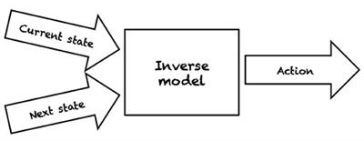 Let's Push Things Forward: A Survey on Robot Pushing